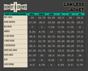 Lawless Jacket: Medium
